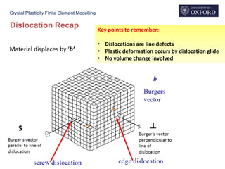 Crystal Plasticity Finite Element Modelling
Dislocation Recap
Material displaces by ‘b’
Key points to remember:
• Dislocations are line defects
• Plastic deformation occurs by dislocation glide
• No volume change involved
 