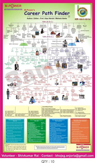 Career Path Finder Sample Chart