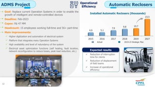 Goal: Replace current Operation Systems in order to enable the
growth of intelligent and remote-controlled devices
Deadline: Feb-2023
Capex: R$ 47 MM
Headcount: 15 employees working full-time and 56+ part-time
Main improvements:
 Higher digitization and automation of electrical system
 Platform that integrates many Operation Systems
 High availability and level of redundancy of the system
 Electrical asset optimization functions (self healing, fault location,
network reconfiguration to reduce losses, peak load reduction, etc.)
ADMS Project Operational
Efficiency
12
Automatic Reclosers
Installed Automatic Reclosers (thousands)
2015 2016 2017 2018 2019 2027
4.9 5.1
7.9
9.8 10.7
23.5
2019-23 Strategic PlanActual
Expected results
 Reduction of interruption
time for clients
 Reduction of displacement
of field teams
 Increase of operational
efficiency
 