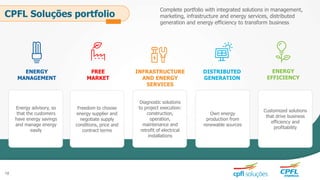 Freedom to choose
energy supplier and
negotiate supply
conditions, price and
contract terms
ENERGY
MANAGEMENT
Energy advisory, so
that the customers
have energy savings
and manage energy
easily
Diagnostic solutions
to project execution:
construction,
operation,
maintenance and
retrofit of electrical
installations
Complete portfolio with integrated solutions in management,
marketing, infrastructure and energy services, distributed
generation and energy efficiency to transform business
FREE
MARKET
Own energy
production from
renewable sources
Customized solutions
that drive business
efficiency and
profitability
DISTRIBUTED
GENERATION
INFRASTRUCTURE
AND ENERGY
SERVICES
ENERGY
EFFICIENCY
CPFL Soluções portfolio
18
 