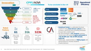 12
20
43
56
289 Registered
Interview
Selection Meeting
Selection Board
Finalists
To be concluded in Dec-19
+496 revisited
companies
of the 2018
edition
Jun 28
Examination
board held at
CUBO to select
the 12 companies
from the 2nd
edition
Energy
Operating Efficiency
Digital Transformation
Smart Cities
523k
Total of bots
in production
at CPFL
Energia
59 RPAs
2 IPAs
31k61
Human
processing
spared time
(in hours)
Total number
of
transactions
done by the
bots
Notes: Robot Factory numbers from Apr 2018 to Oct 2019 | RPA – Robotic Process Automation | IPA – Intelligent Process Automation
• Analytical Center is a dedicated structure
created to bring Data-Driven culture to the
company, optimizing and innovating processes
through data analytics tools
• We had developed + 30 projects involving
critical areas with potential gains estimated in
~R$ 60 MM and ~R$ 10 MM already
captured
• Additionally, implementation of R&D project with
sponsorships for Unicamp students
(master/doctors)
Robot
Factory
Operational
Efficiency
Innovation
20
 
