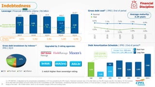 Leverage l Financial covenants criteria | R$ billion
Adjusted EBITDA1,2
R$ Million
1) LTM EBITDA; 2) Adjusted by the proportional consolidation; 3) If not considering Re-IPO impact, Financial Covenant was 2,57x (Net Debt w/o Re-IPO impact was R$ 14,6 billion); 4) The increase
of the Net Debt and Ebitda occurred mainly due to the consolidation of CPFL Renováveis, considering financial covenants criteria; 5) Financial debt (-) hedge; 6) Considers only the notional and
hedge of the debt – R$ 19,664 million, which is not included charges, MTM and funding costs.
Adjusted Net Debt1
/Adjusted EBITDA2
4,531 5,342 5,481 5,683 6,296
Indebtedness
2017 2018 1Q19 2Q19 3Q19
14.5
16.3
14.9
11.0
16.8 4
2.57
3.19 3.05
2.72
1.93
2.68
14.6 ³
Average Tenor: 3.24 years
Short-Term (12M): 16% of total
Cash Coverage:
0,93x Short-Term
Amortization(12M)
Financial
Discipline
28
Gross debt cost5 | IFRS | End of period
8.0% 7.5% 7.6% 7.4% 6.8%
4.9%
3.6%
2.9%
3.9% 3.8%
2017
2018
1Q19
2Q19
3Q19
Nominal
Real
Average maturity:
3.24 years
Gross debt breakdown by indexer 5
IFRS | 3Q19
64%
4%
17%
15%
CDI Pre-fixed TJLP Inflation
Upgraded by 3 rating agencies:
brAAA
1 notch higher than sovereign rating
AAA.brAAA(bra)
Debt Amortization Schedule | IFRS | End of period 6
 