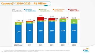Total:
R$ 11,938 million
Distribution3:
R$ 10,094 million
Generation4:
R$ 1,028 million
Trading & Services:
R$ 175 million
Transmission:
R$ 642 million
2,066
2,174
2,565
2,447 2,410
2,341
1) Constant currency; 2) Investment plan disclosed in 4Q18/2018 Earnings Release, in March 2019; 3) Disregard investments in Special Obligations on Distribution
segment (among other items financed by consumers); 4) Conventional + Renewable.
Capex(e)1,2 2019-2023 | R$ Million
29
 