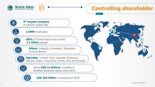 Controlling shareholder
5th largest company*
in Fortune Global 500
1.6MM employees*
88% of China's land mass served
1.1 billion people*
Pillars: Integrity, Innovation, Dedication
& Commitment
Operates* in Brazil, Chile, Australia, Philippines,
Georgia, Greece, Hong Kong (China), Italy and Portugal
About US$ 11 billions* invested in
Brazilian electricity sector since 2010
*Source: base 2019
US$ 366 billion in revenues in 2018
3
 