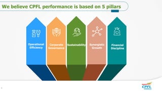 Sustainability Financial
Discipline
Operational
Efficiency
Corporate
Governance
Synergistic
Growth
We believe CPFL performance is based on 5 pillars
6
 