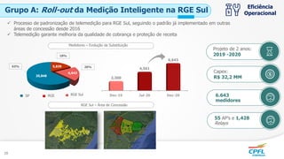 Grupo A: Roll-out da Medição Inteligente na RGE Sul
Capex:
R$ 32,2 MM
Projeto de 2 anos:
2019 -2020
6.643
medidores
55 AP’s e 1,428
Relays
5,839
6,643
20,848
63%
18%
20%
SP RGE RGE Sul Dec-19 Jul-20 Dec-20
2,300
4,561
6,643
 Processo de padronização de telemedição para RGE Sul, seguindo o padrão já implementado em outras
áreas de concessão desde 2016
 Telemedição garante melhoria da qualidade de cobrança e proteção de receita
Eficiência
Operacional
Medidores – Evolução da Substituição
RGE Sul – Área de Concessão
10
 