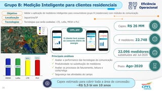 Validar a aplicação de medidores inteligentes para consumidores grupo B (residenciais) com módulos de comunicaçãoObjetivo
Jaguariúna/SPLocalização
Tecnologias que serão avaliadas: LTE, LoRa, MESH e PLCTecnologias
Grupo B: Medição Inteligente para clientes residenciais
O cliente terá acesso
ao consume diário de
energia
CPFL APP
Capex: R$ 26 MM
Prazo: Ago-2020
# medidores: 22.748
22.096 medidores
substituídos até Jul-2020
Eficiência
Operacional
Principais análises
 Avaliar a performance das tecnologias de comunicação
 Produtividade na substituição de medidores
 Avaliar os processos de faturamento, leitura e
corte/religa
 Segurança nas atividades de campo
MESH
LoRa
LTE
PLC
11
Capex estimado para cobrir toda a área de concessão:
~R$ 5,5 bi em 10 anos
MESH LoRa LTE PLC
100% 100%
90% 92%
 