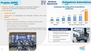 Objetivo: Substituir o atual Sistema de Operações e habilitar o
crescimento de dispositivos inteligentes e tele controlados
Prazo: Fev-2023
Capex: R$ 47 MM
Headcount: 15 colaboradores com dedicação full-time e 56+ meio
período.
Principais melhorias:
 Habilita o crescimento da digitalização e automação do Sistema Elétrico
 Plataforma que integra diversos Sistemas de Operações
 Alta disponibilidade e nível de redundância
 Funções de otimização dos ativos elétricos (self healing, localização de falhas,
reconfiguração de redes para redução de perdas, redução do pico de carga
etc.)
Projeto ADMS Eficiência
Operacional
12
Religadores Automáticos
Instalação dos Religadores Automáticos
(milhares)
Plano Estratégico 2020-24Real
Resultados esperados
 Redução do tempo de
interrupção para os clientes
 Redução do deslocamento
das equipes
 Aumento da eficiência
operacional
2015 2016 2017 2018 2019 Jul/20 2027
4.9 5.1
7.9
9.8
11.4 12.2
23.5
 
