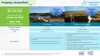 Projetos Greenfield
Leilão de Energia Nova
28º LEN 2018
Data inicial dos PPAs
Janeiro de 2024
109,7 MW
de capacidade instalada PCH Cherobim Complexo Eólico Gameleira2
Capacidade Instalada 28,0 MW 81,7 MW
Garantia Física 16,6 MW médios 39.4 MW médios3
PPA R$ 200,05/MWh1 até 2053 R$ 94,66/MWh1 até 2043
Meio ambiente
 Licença de Instalação obtida em Set-19 (marco importante de
antecipação)
 Autorização de Supressão Vegetal esperada em Dez-20
 Autorização para resgate da fauna esperada para Nov-20
 Licença de Instalação obtida em Ago-19 (marco importante de
antecipação)
 Autorização de Supressão Vegetal obtida em Nov-19
 Autorização para resgate da fauna e Escritórios especiais de
construção obtido em Nov-19
 Licença de Instalação de Subestação em Dez-19
 Licença de Instalação – Linha de Transmissão obtida em Mai-20
(marco importante de antecipação)
 Autorização de Supressão Vegetal – Linha de Transmissão obtida
em Mai-20 (marco importante de antecipação)
Estágio atual:
Capex
4,1%
Progresso Físico
9,6%
Foto: PCH Mata Velha Foto: Complexo de Pedra Cheirosa
1) Preços de jun/20; 2) Compreende os seguintes parques eólicos: Costa das Dunas, Figueira Branca, Farol de Touros e Gameleira; 3) 12,0
MWmédios de energia contratada no Leilão A-6 de 2018; 26,6 MWmédios foram vendidos no Mercado livre (ACL).
Estágio atual:
Capex
23,5%
Progresso Físico
17,0%
16
Crescimento
Sinérgico
 