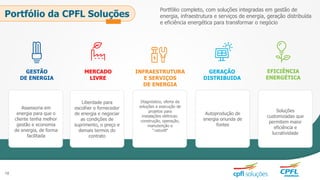 Liberdade para
escolher o fornecedor
de energia e negociar
as condições de
suprimento, o preço e
demais termos do
contrato
GESTÃO
DE ENERGIA
Assessoria em
energia para que o
cliente tenha melhor
gestão e economia
de energia, de forma
facilitada
Diagnóstico, oferta da
soluções e execução de
projetos para
instalações elétricas:
construção, operação,
manutenção e
“retrofit”
Portfólio completo, com soluções integradas em gestão de
energia, infraestrutura e serviços de energia, geração distribuída
e eficiência energética para transformar o negócio
MERCADO
LIVRE
Autoprodução de
energia oriunda de
fontes
Soluções
customizadas que
permitem maior
eficiência e
lucratividade
GERAÇÃO
DISTRIBUIDA
INFRAESTRUTURA
E SERVIÇOS
DE ENERGIA
EFICIÊNCIA
ENERGÉTICA
Portfólio da CPFL Soluções
18
 