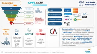 12
20
43
56
289 Inscritos
Entrevistas
Reunião de
Seleção
Banca de seleção
Finalistas
+496
empresas
revisitadas da
edição de 2018
28/jun/19
Banca realizada no
CUBO para seleção
das 12 empresas
da 2º edição
Energia
Eficiência Operacional
Transformação Digital
Smart Cities
852mil
Total de robôs
em produção
para todo o
grupo CPFL
Energia.
59 RPAs
2 IPAs
48mil61
Horas
economizadas
com a
automação de
processos
Total de
transações
realizadas por
robôs.
Notas: Números da Fábrica de Robôs para o período de Abr-18 a Mai-20. | RPA – Robotic Process Automation | IPA – Intelligent Process Automation
• Centro Analítico é uma estrutura dedicada
criada para trazer à companhia uma cultura
“Data-Driven”, otimizando e inovando processos
por meio de ferramentas de data analytics
• Desenvolvemos + 40 projetos envolvendo áreas
críticas com potenciais ganhos estimados em
~R$ 60 MM e ~R$ 10 MM já capturados
• Além disso, implementação de projeto de P&D
com bolsas para alunos da Unicamp
(mestrado/doutorado)
Fábrica
de
Robôs
Inovação
20
Eficiência
Operacional
 