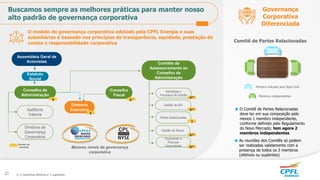 Estratégia e
Processos de Gestão
Gestão de RH
Partes Relacionadas
Gestão de Riscos
Orçamento e
Finanças
Corporativas
Conselho de
Administração
Diretoria
Executiva
Conselho
Fiscal
Buscamos sempre as melhores práticas para manter nosso
alto padrão de governança corporativa
9 6(1)
6(1)
6(1)
3
6(1)
6(1)
Número de
membros Maiores níveis de governança
corporativa
Membro indicado pela State Grid
Membros independentes
■ O Comitê de Partes Relacionadas
deve ter em sua composição pelo
menos 1 membro independente,
conforme definido pelo Regulamento
do Novo Mercado; tem agora 2
membros independentes
■ As reuniões dos Comitês só podem
ser realizadas validamente com a
presença de todos os 3 membros
(efetivos ou suplentes)
1) 3 membros efetivos e 3 suplentes
Comitê de Partes Relacionadas
O modelo de governança corporativa adotado pela CPFL Energia e suas
subsidiárias é baseado nos princípios de transparência, equidade, prestação de
contas e responsabilidade corporativa
Comitês de
Assessoramento ao
Conselho de
Administração
Auditoria
Interna
Diretoria de
Governança
Corporativa
Estatuto
Social
Assembleia Geral de
Acionistas
9
Governança
Corporativa
Diferenciada
21
 