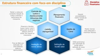 Estrutura financeira com foco em disciplina
Manter a cultura de
constante redução de
custos e otimizar a
performance da
Companhia
Disciplina
Financeira
Controle de
custos e
monitoramento
minucioso dos
negócios
Garantir
previsibilidade e
melhor tomada de
decisões
Planejamento
Financeiro
Preservar a liquidez,
buscar menor custo e
adequação da dívida e
adequar perfil da
dívida, dar suporte ao
crescimento
Liability
management
Manter nível de
caixa adequado e
maximizar retornos
Gestão de
Caixa
Time de M&A com
dedicação full-
time avaliando
todas as
oportunidades
Avaliação de
novos ativos
Sólida governança
para aprovação de
hurdle rates e
definição de novos
targets
Definição de
hurdle rates
27
 