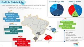 SP
RS
4,6 MM clientes
1,8 MM clientes
0,5 MM clientes
2,9 MM clientes
• 4 distribuidoras
• 687 cidades
• 9,8 MM clientes
• 22 MM habitantes
• 2% a.a. crescimento orgânico
• 14% de market share
• R$ 13.655 MM de BRR
Perfil da Distribuição
 Uma das melhores e mais concentradas áreas de concessão do Brasil:
– PIB total de R$ 920 bilhões (15% do Brasil)
– Maior cobertura de distribuição de São Paulo e do Rio Grande do Sul
BRR: 5.193 MM
Mercado: 30,3 TWh
BRR: 554 MM
BRR: 5.421 MM
Mercado: 3,0 TWh
Mercado: 19,1 TWh
BRR: 2.487 MM
Mercado : 13,6 TWh
8
Próx. RTP: Abr 2023
Próx. RTP: Mar 2021
Próx. RTP: Jun 2023
Próx. RTP: Out 2023
Venda de Energia| GWh EBITDA | LTM2T20
 