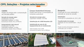 CPFL Soluções – Projetos selecionados
CADEG
Projeto de energia solar e autoprodução
em mercado público
Campus Sustentável Unicamp
Projeto para tornar a Universidade de
Campinas sustentável
Geração de energia solar:
Investimento: R$ 8 MM
Capacidade instalada: 1,7 MWp
Economia do cliente: R$ 1,8 MM/ano
Autoprodução à gás natural
Investimento: R$ 5 MM
Capacidade instalada: 2,4 MVA
Economia do cliente: R$ 0,4 MM/ano
Geração de energia solar :
Capacidade instalada: 534 kWp
Substituição de 3.000 lâmpadas LED
Substituição de mais de 40
equipamentos de ar-condicionado
Total investido: R$ 10 MM
Economia do cliente: R$ 0,4 MM/ano
Syngenta
Construção de nova subestação e
extensão de ramal de conexão
Subestação:
Construção de subestações de 138-11,4kV
Transformador de energia
Instalação de novo transformador – 5/6,25
MVA
Projeto envolveu 40 pessoas durante a
construção, por 15 meses
Investimento total: R$ 10 MM
19
 