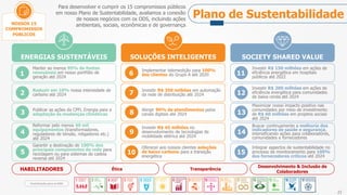 23
Para desenvolver e cumprir os 15 compromissos públicos
em nosso Plano de Sustentabilidade, avaliamos a conexão
de nossos negócios com os ODS, incluindo ações
ambientais, sociais, econômicas e de governança
Manter ao menos 95% de fontes
renováveis em nosso portfólio de
geração até 2024
Contribuição para os ODS
ENERGIAS SUSTENTÁVEIS SOLUÇÕES INTELIGENTES SOCIETY SHARED VALUE
1
Reduzir em 10% nossa intensidade de
carbono até 20242
Publicar as ações da CPFL Energia para a
adaptação às mudanças climáticas3
Reformar pelo menos 40 mil
equipamentos (transformadores,
reguladores de tensão, religadores etc.)
até 2024
4
Garantir a destinação de 100% dos
principais componentes da rede para
reciclagem ou para sistemas de cadeia
reversa até 2024
5
Implementar telemedição para 100%
dos clientes do Grupo A até 20206
Investir R$ 350 milhões em automação
da rede de distribuição até 20247
Atingir 90% de atendimentos pelos
canais digitais até 20248
Investir R$ 45 milhões no
desenvolvimento de tecnologias de
mobilidade elétrica até 2024
9
Oferecer aos nossos clientes soluções
de baixo carbono para a transição
energética
10
Investir R$ 150 milhões em ações de
eficiência energética em hospitais
públicos até 2022
11
Investir R$ 200 milhões em ações de
eficiência energética para comunidades
de baixa renda até 2024
12
Maximizar nosso impacto positivo nas
comunidades por meio de investimento
de R$ 60 milhões em projetos sociais
até 2024
13
Buscar continuamente a melhoria dos
indicadores de saúde e segurança,
intensificando ações para colaboradores,
comunidades e fornecedores
14
Integrar aspectos de sustentabilidade no
processo de monitoramento para 100%
dos fornecedores críticos até 2024
15
Ética Transparência
Desenvolvimento & Inclusão de
Colaboradores
HABILITADORES
NOSSOS 15
COMPROMISSOS
PÚBLICOS
Plano de Sustentabilidade
 