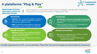 • Subestações e linhas de transmissão selecionadas
Foco em ativos de nicho complementares ao portfolio da
companhia
• Manter disciplina financeira e foco na abordagem de
nicho, alavancando competências
Posicionado de forma
única para crescer em
diferentes frentes
Oportunidades de crescimento consideráveis já mapeadas, apoiadas pelo track-record
comprovado de execução de projetos e integração de M&A
O modelo organizacional da CPFL cria uma plataforma “Plug & Play” para extrair sinergias das oportunidades de crescimento
• Orgânico: CPFL investiu R$7,0 bilhões nos últimos 3
anos e tem um plano de investimento de R$11,6
bilhões para os próximos 5 anos
• M&A: Consideráveis oportunidades em potenciais
privatizações na área de influência da Companhia
• Não é foco de crescimento para a CPFL no momento,
mas pode ser avaliado no futuro
• Contribui para o portfolio diversificado de
geração da Companhia
• Orgânico: Pipeline de alta qualidade totalizando
2,9 GW de capacidade instalada com 40,7% de
projetos prontos para leilão
• M&A: Setor altamente fragmentado com várias
oportunidades de M&A
A plataforma “Plug & Play”
Distribuição
Geração renovável
Transmissão
Geração convencional
25
Crescimento
sinérgico
 