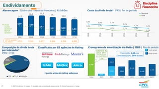 1) EBITDA últimos 12 meses; 2) Ajustado pela consolidação proporcional; 3) Dívida financeira (-) hedge.
12
Endividamento
Disciplina
Financeira
Classificado por 03 agências de Rating:
brAAA
1 ponto acima do rating soberano
AAA.brAAA(bra)
29
Composição da dívida bruta
por indexador3
IFRS | 3T20
EBITDA ajustado1,2
R$ milhões 4.531 5.342 6.677 6.846 6.548 6.895
2017 2018 2019 1T20 2T20 3T20
14,5
16,3 16,8
15,1
15,0
13,3
3,19
3,05
2,52
2,21 2,29
1,93
Alavancagem l Critério dos covenants financeiros | R$ bilhões
Dívida
Líquida
ajustada2/
EBITDA
ajustado1,2
Custo da dívida bruta3 IFRS | fim de período
Real
Nominal
3,6% 3,8%
1,8% 2,1% 2,0%
0,5%
7,5%
6,8% 6,2%
5,4%
4,2% 3,6%
2018
3T19
2019
1T20
2T20
3T20
77%
2%
21%
CDI TJLP Inflação Caixa 2020 2021 2022 2023 2024 2025+
622
2.903
6.758
2.613
2.831
4.738
2.725
3.600
Cobertura do
caixa: 1,92x
amortizações
de curto-prazo
(12M)
Prazo médio: 2,68 anos
Curto-prazo (12M): 20% do total
Curto prazo
Longo prazo
Cronograma de amortização da dívida| IFRS | Fim do período
 