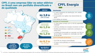 EBITDA1
Power Plants
CPFL é uma empresa líder no setor elétrico
no Brasil com um portfolio diversificado e
de qualidade
CPFL Energia
R$ 3,8 bi
(58% do total)
• 3o maior player privado com 4,3 GW de capacidade
instalada3
• Liderança absoluta em energias renováveis no Brasil
• Portfolio diversificado e totalmente contratado no
longo prazo
• 2 projetos de transmissão em operação com RAP de
R$ 21,4 MM e 3 projetos em construção com RAP
de R$ 68 MM
• 2a maior companhia de distribuição, com market
share de 14%2
• 4 concessões nas regiões mais desenvolvidas do
Brasil
• 9,9 milhões de clientes
• 16,9 TWh de energia comercializada
• 3a maior comercializadora em termos de energia
vendida
Distribuição
Geração & Transmissão
Comercialização & Serviços
Convencional3
(20% do total):
R$ 1,3 bi
Renováveis
(19% do total):
R$ 1,3 bi
R$ 0,2 bi
(3% do total)
R$ 6,6 bi
Total EBITDA
1) LTM 3T20; 2) Energia vendida no 3T20; 3) Proporcional à participação da CPFL em cada ativo; 4) De acordo com o ranking das 1000 maiores empresas do Valor Econômico 2020, em termos de receita líquida
4
3a maior
empresa do
setor elétrico
do Brasil
24a maior
empresa do
Brasil4
 