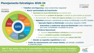 Planejamento Estratégico 2020-24
PILARES
 Trabalhar com Segurança, nosso compromisso inegociável
 Buscar oportunidades de Crescimento:
 Aquisições de novas distribuidoras nos próximos anos
 Desenvolvimento de projetos de geração e avaliação de oportunidades de aquisições
 Na transmissão, foco em lotes com alguma sinergia com os ativos da CPFL
 Digitalizar processos e atendimento ao cliente na Distribuição e na CPFL Soluções
 Operação Digital na Distribuição: automatizar despacho e ADMS
 Automatizar e modernizar ativos de Distribuição (redes inteligentes),
para maior confiabilidade e qualidade do serviço
 Eficiência Operacional:
 Aumentar disponibilidade e eficiência dos ativos de geração
 Atuar no combate as perdas e inadimplência
 Ter agilidade nas intervenções no sistema para reduzir DEC/FEC
 Atender os requisitos regulatórios do setor
 Cuidar do relacionamento com nossos clientes, com atenção, cordialidade
e cumprindo prazos
AÇÕES
Porque o COMO entregamos nossos objetivos estratégicos e metas é tão importante quanto entregá-los
5
 