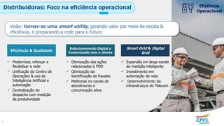 Eficiência & Qualidade
Relacionamento Digital e
Customizado com o cliente
Smart Grid & Digital
Grid
 Expansão em larga escala
da medição inteligente
 Investimento em
automação da rede
 Desenvolvimento da
infraestrutura de Telecom
 Otimização das ações
relacionadas à PDD
 Otimização da
identificação de fraudes
 Melhorias no canais de
atendimento e
comunicação ativa
 Modernizar, reforçar e
flexibilizar a rede
 Unificação do Centro de
Operações & uso de
Inteligência Artificial e
automação
 Centralização do
despacho com medição
da produtividade
Visão: tornar-se uma smart utility, gerando valor por meio de escala &
eficiência, e preparando a rede para o futuro
Distribuidoras: Foco na eficiência operacional Eficiência
Operacional
9
 