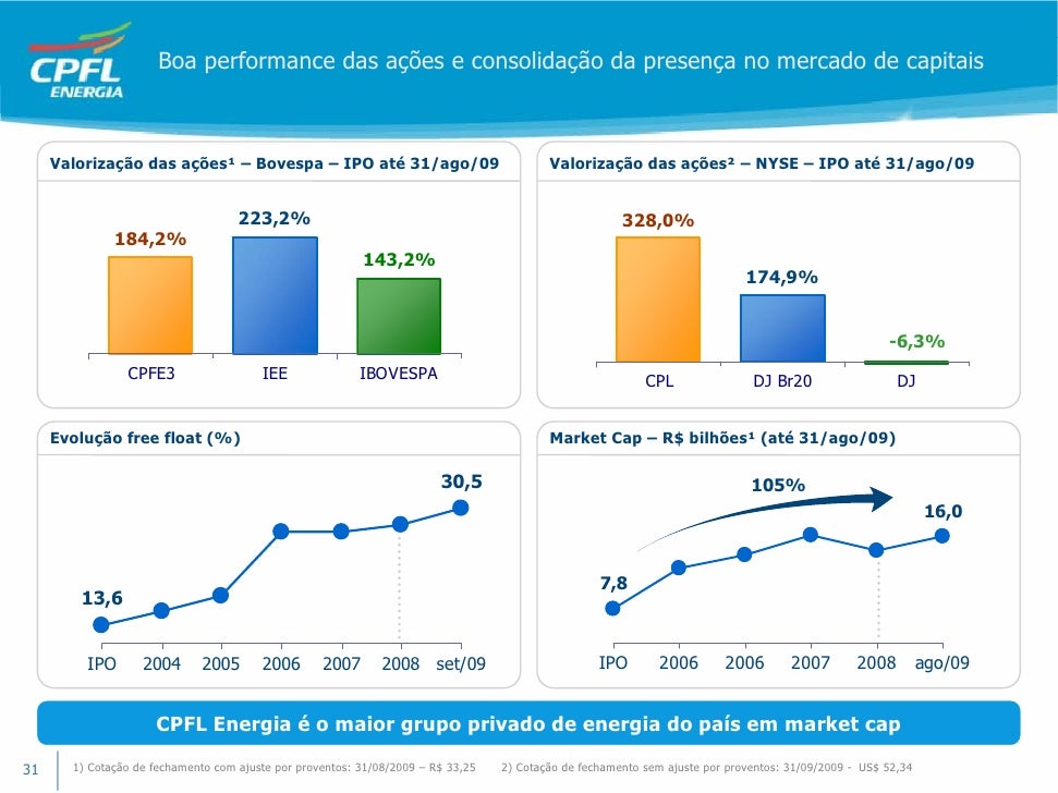 Free float 25 percent ipo euronext