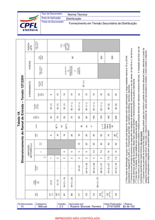 Tipo de Documento:
Área de Aplicação:
Título do Documento:
N.Documento: Categoria: Versão: Aprovado por: Data Publicação: Página:
PONTA-
LETE
TUBU-LARDE
AÇO(mm)
60,33
x
3,35
(DIÂMETRO
EXT.XES-
PESSURA)
CON-
CRETO
(daN)
90
200
300
POSTES
TUBU-LARDE
AÇO(mm)
Circular101,6
x
5,0
(DIÂMETROEXT.
XESPESSURA)
ou
Quadrado
80x80x3mm
ELETRO-
DUTO
mm(pol)
20(½)
ATERRAMENTO
CON-
DU-
TOR
mm2
6
10
10
10
10
10
10
16
25
35
ELETRO-
DUTO
mm(pol)
32(1)
32(1)
32(1)
40(1¼)
40(1¼)
40(1¼)
40(1¼)
50(1½)
60(2)
60(2)
DIS-
JUN-
TOR
(A)
40
70
63
70
63
80
100
125
150
200
CAIXA
II(**)
ou
IV(**)
III
ou
V
L+T
Opcio
nala
caixa
M
CABO
mm2
6
16
16
25
16
25
35
50
70
95
(****)
FFFN
(***)
15
20
25
30
40
50
FF
3
5
3
5
7,5
7,5
10
15
LIMITAÇÃO
MOTORES(cv)
FN
(*)
1
2
2
2
2
2
3
5
7,5
7,5
Demanda
(kVA)
-
-
-
-
D≤23
23<D≤30
30<D≤38
38<D≤47
47<D≤57
57<D≤76
Carga
Instalada
(C)
KW
C≤6
C≤12
12<C≤18
18<C≤25
25<C≤75
Tabela1A
DimensionamentodoRamaldeEntrada–Tensão127/220V
Cate-
goria
A1
(*)
A2
(*)
B1
B2
C1
C2
C3
C4
(*****)
C5
(*****)
C6
(*)Pararedesdedistribuiçãonaqualoneutronãoestádisponível,situaçãoestanãopadronizada,acargainstaladamáximaé18ou25kW
(equivalenteàcategoriaB1ouB2),eofornecimentoseráfeitoporsistemamonofásico,doisfios,fase-fase.
(**)QuandohouverprevisãodeaumentodecargaalémdacategoriadeatendimentoB2,recomenda-seousodecaixasdotipoIIIouV,deformaa
evitar-sereformasdopadrãodeentrada.Nestecaso,observartambémodimensionamentodoposteeeletrodutos.
(***)Videitem13etabela13paradetalhesdosrequisitosdepartida.
(****)Nostrechosdecabosentreseccionadora-medidoremedidor-proteçãodeverãoserutilizadoscondutoresflexíveis.Ainstalaçãoquefizerusode
condutoresextra-flexíveisnestestrechosnãoseráligada.
(*****)Quandohouverprevisãodeaumentodecarga,oclientepoderáoptarporconstruiropadrãodeentradautilizandocabos,eletrodutoeposteda
categoriacorrespondenteàcargafutura.Nestecaso,odisjuntoreostrechosdecabosentreseccionadoraemedidor,eentremedidoredisjuntor,
deverãocorresponderàcategoriaparaqualpediráligação.
Norma Técnica
Distribuição
Fornecimento em Tensão Secundária de Distribuição
13 Manual 2.3 Rubens Bruncek Ferreira 27/07/2009 42 de 103
IMPRESSÃO NÃO CONTROLADA
 