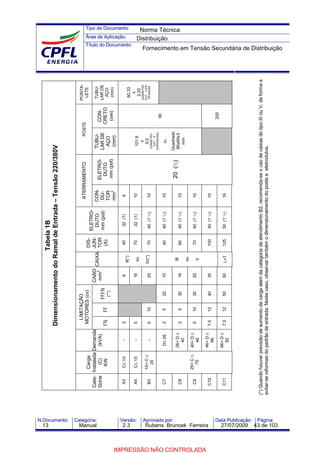 Tipo de Documento:
Área de Aplicação:
Título do Documento:
N.Documento: Categoria: Versão: Aprovado por: Data Publicação: Página:
PONTA-
LETE
TUBU-
LARDE
AÇO
(mm)
60,33
x
3,35
(DIÂMETRO
EXT.XES-
PESSURA
CON-
CRETO
(daN)
90
200
POSTE
TUBU-
LARDE
AÇO
(mm)
101,6
x
5,0
(DIÂMETRO
EXT.X
ESPESSURA)
ou
Quadrado
80x80x3
mm
ELETRO-
DUTO
mm(pol)
20(½)
ATERRAMENTO
CON-
DU-
TOR
mm2
6
10
10
10
10
10
10
16
ELETRO-
DUTO
mm(pol)
32(1)
32(1)
40(1¼)
40(1¼)
40(1¼)
40(1¼)
40(1¼)
50(1½)
DIS-
JUN-
TOR
(A)
40
70
70
40
60
70
100
125
CAIXA
II(*)
ou
IV(*)
III
ou
V
L+T
CABO
mm
2
6
16
25
10
16
25
35
50
FFFN
(**)
20
30
30
40
50
FF
10
5
5
10
12
12
LIMITAÇÃO
MOTORES(cv)
FN
3
5
5
3
3
5
7,5
7,5
Demanda
(kVA)
-
-
-
D≤26
26<D≤
40
40<D≤
46
46<D≤
66
66<D≤
82
Carga
Instalada
(C)
KW
C≤10
C≤15
15<C≤
25
25<C≤
75
Tabela1B
DimensionamentodoRamaldeEntrada–Tensão220/380V
Cate-
Goria
A3
A4
B3
C7
C8
C9
C10
C11
(*)QuandohouverprevisãodeaumentodecargaalémdacategoriadeatendimentoB2,recomenda-seousodecaixasdotipoIIIouV,deformaa
evitar-sereformasdopadrãodeentrada.Nestecaso,observartambémodimensionamentodoposteeeletrodutos.
Norma Técnica
Distribuição
Fornecimento em Tensão Secundária de Distribuição
13 Manual 2.3 Rubens Bruncek Ferreira 27/07/2009 43 de 103
IMPRESSÃO NÃO CONTROLADA
 