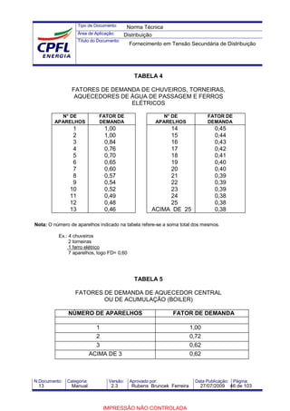 Tipo de Documento:
Área de Aplicação:
Título do Documento:
N.Documento: Categoria: Versão: Aprovado por: Data Publicação: Página:
TABELA 4
FATORES DE DEMANDA DE CHUVEIROS, TORNEIRAS,
AQUECEDORES DE ÁGUA DE PASSAGEM E FERROS
ELÉTRICOS
N° DE
APARELHOS
FATOR DE
DEMANDA
N° DE
APARELHOS
FATOR DE
DEMANDA
1 1,00 14 0,45
2 1,00 15 0,44
3 0,84 16 0,43
4 0,76 17 0,42
5 0,70 18 0,41
6 0,65 19 0,40
7 0,60 20 0,40
8 0,57 21 0,39
9 0,54 22 0,39
10 0,52 23 0,39
11 0,49 24 0,38
12 0,48 25 0,38
13 0,46 ACIMA DE 25 0,38
Nota: O número de aparelhos indicado na tabela refere-se a soma total dos mesmos.
Ex.: 4 chuveiros
2 torneiras
1 ferro elétrico
7 aparelhos, logo FD= 0,60
TABELA 5
FATORES DE DEMANDA DE AQUECEDOR CENTRAL
OU DE ACUMULAÇÃO (BOILER)
NÚMERO DE APARELHOS FATOR DE DEMANDA
1 1,00
2 0,72
3 0,62
ACIMA DE 3 0,62
Norma Técnica
Distribuição
Fornecimento em Tensão Secundária de Distribuição
13 Manual 2.3 Rubens Bruncek Ferreira 27/07/2009 46 de 103
IMPRESSÃO NÃO CONTROLADA
 