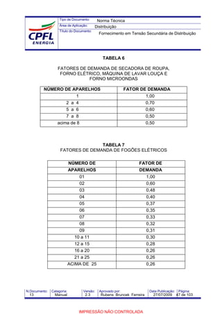 Tipo de Documento:
Área de Aplicação:
Título do Documento:
N.Documento: Categoria: Versão: Aprovado por: Data Publicação: Página:
TABELA 6
FATORES DE DEMANDA DE SECADORA DE ROUPA,
FORNO ELÉTRICO, MÁQUINA DE LAVAR LOUÇA E
FORNO MICROONDAS
NÚMERO DE APARELHOS FATOR DE DEMANDA
1 1,00
2 a 4 0,70
5 a 6 0,60
7 a 8 0,50
acima de 8 0,50
TABELA 7
FATORES DE DEMANDA DE FOGÕES ELÉTRICOS
NÚMERO DE FATOR DE
APARELHOS DEMANDA
01 1,00
02 0,60
03 0,48
04 0,40
05 0,37
06 0,35
07 0,33
08 0,32
09 0,31
10 a 11 0,30
12 a 15 0,28
16 a 20 0,26
21 a 25 0,26
ACIMA DE 25 0,26
Norma Técnica
Distribuição
Fornecimento em Tensão Secundária de Distribuição
13 Manual 2.3 Rubens Bruncek Ferreira 27/07/2009 47 de 103
IMPRESSÃO NÃO CONTROLADA
 