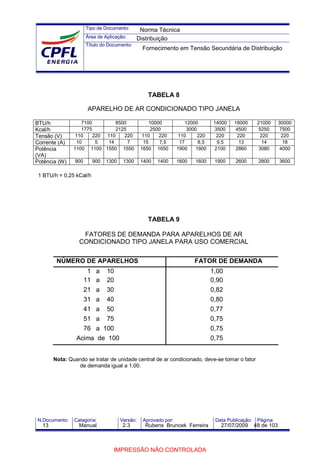 Tipo de Documento:
Área de Aplicação:
Título do Documento:
N.Documento: Categoria: Versão: Aprovado por: Data Publicação: Página:
TABELA 8
APARELHO DE AR CONDICIONADO TIPO JANELA
BTU/h 7100 8500 10000 12000 14000 18000 21000 30000
Kcal/h 1775 2125 2500 3000 3500 4500 5250 7500
Tensão (V) 110 220 110 220 110 220 110 220 220 220 220 220
Corrente (A) 10 5 14 7 15 7,5 17 8,5 9,5 13 14 18
Potência
(VA)
1100 1100 1550 1550 1650 1650 1900 1900 2100 2860 3080 4000
Potência (W) 900 900 1300 1300 1400 1400 1600 1600 1900 2600 2800 3600
1 BTU/h = 0,25 kCal/h
TABELA 9
FATORES DE DEMANDA PARA APARELHOS DE AR
CONDICIONADO TIPO JANELA PARA USO COMERCIAL
NÚMERO DE APARELHOS FATOR DE DEMANDA
1 a 10 1,00
11 a 20 0,90
21 a 30 0,82
31 a 40 0,80
41 a 50 0,77
51 a 75 0,75
76 a 100 0,75
Acima de 100 0,75
Nota: Quando se tratar de unidade central de ar condicionado, deve-se tomar o fator
de demanda igual a 1,00.
Norma Técnica
Distribuição
Fornecimento em Tensão Secundária de Distribuição
13 Manual 2.3 Rubens Bruncek Ferreira 27/07/2009 48 de 103
IMPRESSÃO NÃO CONTROLADA
 