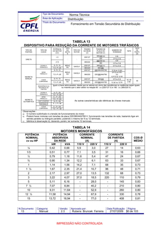 Tipo de Documento:
Área de Aplicação:
Título do Documento:
N.Documento: Categoria: Versão: Aprovado por: Data Publicação: Página:
TABELA 13
DISPOSITIVO PARA REDUÇÃO DA CORRENTE DE MOTORES TRIFÁSICOS
TIPO DE
PARTIDA
TIPO DE
CHAVE
POTÊNCIA
DO MOTOR
(CV)
TIPO
DO
MOTO
R
TIPO DO
ROTOR
TENSÃO
DA REDE
(V)
TENSÃO DE
PLACA DO
MOTOR (V)
NÚMERO DE
TERMINAIS
TAPS
TAPS
DE
PARTI-
DA
380/220 (a) 6 ∆
≤ 5 220/127
220 3 Y ou 3 ∆
380/220 (b) 6 Y
DIRETA -
≤7,5
- -
380/220
380 3 Y ou 3 ∆
- -
5< P≤ 15 220/127 380/220 (c) 6 Y ou 6 ∆ESTRELA
TRIÂNGULO
7,5 <P ≤25
INDUÇ
ÃO
GAIOLA
380/220 660/380
- -
5< P≤ 15 220/127 220/380/440/760 12 ∆ ou 12 ∆//
9 Y S ou 9 Y//
Ou
SÉRIE
PARALELO 7,5 <P ≤25
INDUÇ
ÃO
GAIOLA
380/220 220/380/440/760
12 Y S ou 12 Y//
- -
5< P≤ 15 220/127 380/220 6 Y ou 6 ∆CHAVE
COMPENSAD.
7,5 <P ≤25
INDUÇ
ÃO
GAIOLA
380/220 220/380/440/760 12 ∆// ou 12 Y//
50, 65
e 80
50
INDIRETA
MANUAL
RESISTÊNCIA OU
REATÂNCIA DE
PARTIDA
Igual a chave série-paralelo, desde que os valores em ohms das resistências ou reatâncias sejam iguais
ou maiores que o valor obtido na relação 60 : cv (220/127 V) e 180 : cv (380/220 V).
5< P ≤ 50ESTRELA
TRIÂNGULO 7,5 < P ≤50
5 < P ≤ 50SÉRIE
PARALELO 7,5 < P ≤50
SOFT STARTER 5< P ≤ 50
INVERSOR DE
FREQUÊNCIA
5 ≤ P ≤ 50
5 < P ≤ 50
INDIRETA
AUTOMÁTICA
CHAVE
COMPENSAD. 7,5 < P ≤ 50
As outras características são idênticas às chaves manuais
Observações :
a) O número sublinhado é a tensão de funcionamento do motor
b) Poderá haver motores com tensões de placa 220/380/440/760 V, funcionando nas tensões de rede, bastando ligar em
estrela paralelo ou triângulo paralelo, podendo o mesmo ter 9 ou 12 terminais.
c) Idêntica à observação b), devendo, porém, ter somente 12 terminais.
TABELA 14
MOTORES MONOFÁSICOS
POTÊNCIA
NOMINAL
cv ou HP
POTÊNCIA
ABSORVIDA
DA REDE
CORRENTE
NOMINAL
(A)
CORRENTE
DE PARTIDA
(A)
COS Ø
MÉDIO
kW kVA 110 V 220 V 110 V 220 V
¼ 0,42 0,66 5,9 3,0 27 14 0,63
1/3 0,51 0,77 7,1 3,5 31 16 0,66
½ 0,79 1,18 11,6 5,4 47 24 0,67
¾ 0,90 1,34 12,2 6,1 63 33 0,67
1 1,14 1,56 14,2 7,1 68 35 0,73
1 ½ 1,67 2,35 21,4 10,7 96 48 0,71
2 2,17 2,97 27,0 13,5 132 68 0,73
3 3,22 4,07 37,0 18,5 220 110 0,79
5 5,11 6,16 - 28,0 - 145 0,83
7 ½ 7,07 8,84 - 40,2 - 210 0,80
10 9,31 11,64 - 52,9 - 260 0,80
12 ½ 11,58 14,94 - 67,9 - 330 0,78
15 13,72 16,94 - 77,0 - 408 0,81
Norma Técnica
Distribuição
Fornecimento em Tensão Secundária de Distribuição
13 Manual 2.3 Rubens Bruncek Ferreira 27/07/2009 50 de 103
IMPRESSÃO NÃO CONTROLADA
 