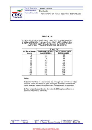 Tipo de Documento:
Área de Aplicação:
Título do Documento:
N.Documento: Categoria: Versão: Aprovado por: Data Publicação: Página:
TABELA 16
CABOS ISOLADOS COM PVC 70ºC, EM ELETRODUTOS,
E TEMPERATURA AMBIENTE DE 30ºC, CAPACIDADE EM
AMPÉRES, PARA CONDUTORES DE COBRE
P V C 70º
SEÇÃO NOMINAL DOIS CONDUTORES TRES CONDUTORES
(mm²) CARREGADOS CARREGADOS
6 41 36
10 57 50
16 76 68
25 101 89
35 125 111
50 151 134
70 192 171
95 232 207
120 269 239
150 309 275
185 353 314
240 415 369
Notas:
1) Esta tabela refere-se a capacidade de condução de corrente de cabos
isolados, dentro do eletroduto ( em montagens aparentes, embutidas em
gesso, alvenaria parede de cimento ou em canaleta aberta ou ventilada);
2) Para temperaturas ambientes diferentes de 30ºC, aplicar os fatores de
correção indicados na NBR-5410.
Norma Técnica
Distribuição
Fornecimento em Tensão Secundária de Distribuição
13 Manual 2.3 Rubens Bruncek Ferreira 27/07/2009 52 de 103
IMPRESSÃO NÃO CONTROLADA
 