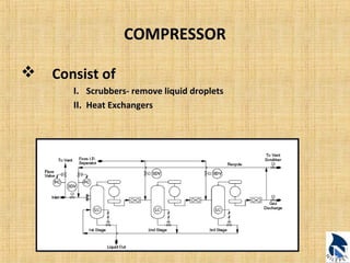 COMPRESSOR 
 Consist of 
I. Scrubbers- remove liquid droplets 
II. Heat Exchangers 
 