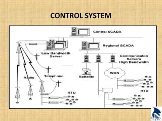 CONTROL SYSTEM 
 