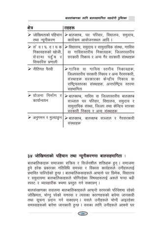 afn;+/If0fsf nflu afn;xeflutf ;xof]uL k'l:tsfafn;+/If0fsf nflu afn;xeflutf ;xof]uL k'l:tsfafn;+/If0fsf nflu afn;xeflutf ;xof]uL k'l:tsfafn;+/If0fsf nflu afn;xeflutf ;xof]uL k'l:tsfafn;+/If0fsf nflu afn;xeflutf ;xof]uL k'l:tsf
#=$ Hff]lvdtfsf] klxrfg tyf Go"gLs/0fdf afn;xeflutf M#=$ Hff]lvdtfsf] klxrfg tyf Go"gLs/0fdf afn;xeflutf M#=$ Hff]lvdtfsf] klxrfg tyf Go"gLs/0fdf afn;xeflutf M#=$ Hff]lvdtfsf] klxrfg tyf Go"gLs/0fdf afn;xeflutf M#=$ Hff]lvdtfsf] klxrfg tyf Go"gLs/0fdf afn;xeflutf M
Affnaflnsfx¿ ;dfhsf ;lqmo / l;h{gzLn zlQmx¿ x'g . ;dfhdf
x'g] x/]s k|sf/sf ultljlw ;d:of / ljsf; sfo{x?n] pgLx?nfO{
k|efljt kfl//x]sf] x'G5 . afnaflnssfx?n] cfkmGff] 3/ l5d]s, ljBfno
/ ;d'bfodf afnaflnsfx?n] ef]lu/x]sf ljifox?nfO{ c?n] eGbf a9L
:k:6 / Jofjxf/Ls ¿kdf k|:t't ug{ ;Sb5g .
Affn;+/If0fsf ;jfndf afnaflnsfx?n] cfkmgf] j/k/sf] kl/j]zdf /x]sf]
hf]lvdtf, ef]Ug' k/]sf] ;Df:of / To;sf sf/0fx?sf] af/]df hfgsf/L
tyf ;"rgf k|bfg ug{ ;Sb5g . o;n] pgLx?n] ef]Ub} cfO/x]sf
;d:ofx?sf] af/]df hfgsf/L x'G5 . o;sf nflu pgLx?n] cfˆgf] 3/
If]qIf]qIf]qIf]qIf]q
hf]lvdtfsf] klxrfg
tyf Go"gLs/0f
; ] j f k | b f o s
lgsfox?sf] vf]hL,
;]jfdf kx'Fr /
l;kmfl/; k|0ffnL
gLltut k}/jL
of]hgf lgdf{0f /
sfof{Gjog
cg'udg / d'NofÍg
txx?txx?txx?txx?txx?
afnSna, 3/ Kfl/jf/, ljBfno, ;d'bfo,
sfo{qmd cfof]hg:yn cflb .
ljBfno, ;d'bfo / ;fd'bflos ;+:yf, ufflj;
jf uflj;:t/Lo lgsfox¿, lhNnf:t/Lo
;/sf/L lgsfo / cGo u}/ ;/sf/L ;+:yfx¿
Ufflj; jf uflj; :t/Lo lgsfox¿,
lhNnf:t/Lo ;/sf/L lgsfo / cGo u}/;/sf/L,
;+:yfx¿ ;/sf/sf s]Gb|Lo lgsfo jf
/fli6«o:t/sf ;+:yfx¿, cGt/f{li6«o :t/df
;xeflutf
afnSna, uflj; jf lhNnf:t/Lo afnSna
;~hfn 3/ Kfl/jf/, ljBfno, ;d'bfo /
;fd'bflos ;+:yf, lhNnf tyf s]lGb|o :t/sf
;/sf/L lgsfo / cGo ;+:yfx¿
afnSna, afnSna ;~hfn / u}/;/sf/L
;+:yfx¿
37
 