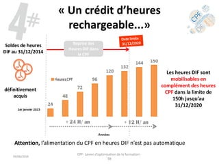 « Un crédit d’heures
rechargeable...»
Les heures DIF sont
mobilisables en
complément des heures
CPF dans la limite de
150h jusqu’au
31/12/2020
Attention, l’alimentation du CPF en heures DIF n’est pas automatique
09/06/2016
CPF- Levier d'optimisation de la formation -
SB
 