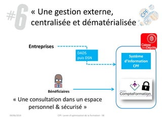« Une gestion externe,
centralisée et dématérialisée »
Entreprises
DADS
puis DSN Système
d’Information
CPF
Bénéficiaires
« Une consultation dans un espace
personnel & sécurisé »
09/06/2016 CPF- Levier d'optimisation de la formation - SB
 