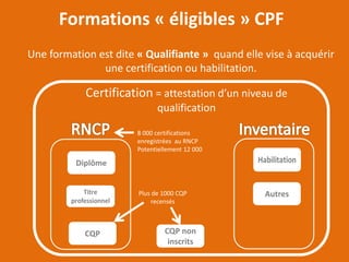 Une formation est dite « Qualifiante » quand elle vise à acquérir
une certification ou habilitation.
Certification = attestation d’un niveau de
qualification
Diplôme
CQP non
inscrits
Autres
CQP
8 000 certifications
enregistrées au RNCP
Potentiellement 12 000
Plus de 1000 CQP
recensés
Formations « éligibles » CPF
 