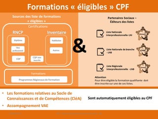 Formations « éligibles » CPF
• Les formations relatives au Socle de
Connaissances et de Compétences (CléA)
• Accompagnement VAE
Sont automatiquement éligibles au CPF
&
09/06/2016 CPF- Levier d'optimisation de la formation - SB
 