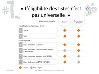« L’éligibilité des listes n’est
pas universelle »
09/06/2016 CPF- Levier d'optimisation de la formation - SB
 