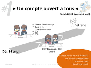 « Un compte ouvert à tous »
(Article L6323-1 code du travail)
En sont exclus pour le moment :
Travailleurs indépendants
Fonctionnaires
Salariés du public
Inscrits ou non à Pôle
EmploiDès 16 ans
Retraite
09/06/2016 CPF- Levier d'optimisation de la formation - SB
 