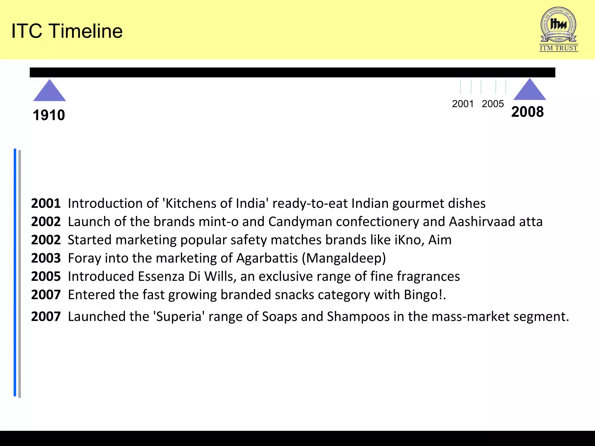 2001 Introduction of 'Kitchens of India' ready-to-eat Indian gourmet dishes
2002 Launch of the brands mint-o and Candyman confectionery and Aashirvaad atta
2002 Started marketing popular safety matches brands like iKno, Aim
2003 Foray into the marketing of Agarbattis (Mangaldeep)
2005 Introduced Essenza Di Wills, an exclusive range of fine fragrances
2007 Entered the fast growing branded snacks category with Bingo!.
2007 Launched the 'Superia' range of Soaps and Shampoos in the mass-market segment.
1910 2008
2001 2005
ITC Timeline
 