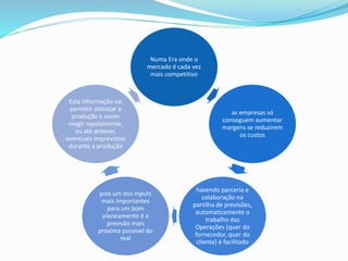 Numa Era onde o
mercado é cada vez
mais competitivo
as empresas só
conseguem aumentar
margens se reduzirem
os custos
havendo parceria e
colaboração na
partilha de previsões,
automaticamente o
trabalho das
Operações (quer do
fornecedor, quer do
cliente) é facilitado
pois um dos inputs
mais importantes
para um bom
planeamento é a
previsão mais
próxima possível do
real
Esta informação vai
permitir otimizar a
produção e assim
reagir rapidamente,
ou até antever,
eventuais imprevistos
durante a produção
 