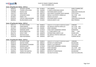 COUPE DE FRANCE COMBATS SENIORS 
06-07 DECEMBRE 2014 
Senior -60 kg Masculin Tableau (30 Par.) 
1 - 09460457 AGOUDJIL SOFIANE FRA 0770615 CACV KARATE SEINE ET MARNE (IDF) 
2 - 09596168 TAVARES LOPES KEVIN FRA 0400009 CL AMICAL MORCENAIS KARATE AQUITAINE 
3 - 10483885 RGHIOUI AZIZ FRA 0300613 SHOTOKAN KARATE ALESIEN LANGUEDOC ROUSSILLON 
3 - 10561517 AZOUZ KEVIN FRA 0830733 AZUR KARATE ACADEMIE SAINTE MAXIME COTE D AZUR 
5 - 10352983 JACQUERAY ADAM FRA 0950086 AMICAL CLUB SPORTIF CORMEILLAI VAL D OISE (IDF) 
5 - 09528877 BABACI LYES FRA 0540053 KARATE CLUB JOEUF LORRAINE 
7 - 09582979 LAHOUEL ABDELRAHMANE FRA 0300613 SHOTOKAN KARATE ALESIEN LANGUEDOC ROUSSILLON 
7 - 08940941 BOURGUIGNON JULIEN FRA 0310042 SHAOLIN KARATE CLUB MIDI PYRENEES 
Senior -67 kg Masculin Tableau (48 Par.) 
1 - 09427111 DA COSTA STEVEN FRA 0540013 UNION SP ET LITT DE MONT ST MARTIN SEC KARATE LORRAINE 
2 - 09271606 GARIN MARVIN FRA 0950034 ASS AMICALE SPORTIVE SARCELLES VAL D OISE (IDF) 
3 - 10539271 KOUSSEKSOU REDOUAN FRA 0950091 SPORT ENSEMBLE VAL D OISE (IDF) 
3 - 09447494 RAMDANE KARIM FRA 0270018 STADE PORTE NORMANDE VERNON NORMANDIE 
Page 3 de 4 
5 - 10730159 BOUJDI ABDELILLAH FRA 0750612 A I S PARIS KARATE CLUB PARIS (IDF) 
5 - 09622741 KHELIFI TARIK FRA 0690078 INTERNATIONAL KARATE CLUB RHONE ALPES 
7 - 09185116 MATOUB GHILAS FRA 0950034 ASS AMICALE SPORTIVE SARCELLES VAL D OISE (IDF) 
7 - 10229734 AMDI MOHAMMED FRA 0590034 ASPTT LILLE FLANDRE ARTOIS 
Senior -75 kg Masculin Tableau (56 Par.) 
1 - 09281619 DA COSTA LOGAN FRA 0540013 UNION SP ET LITT DE MONT ST MARTIN SEC KARATE LORRAINE 
2 - 09569116 BASTIEN YOANN FRA 0890015 ENTENTE SP FLORENTINOISE BOURGOGNE 
3 - 10580474 BOUDERBANE ALEXANDRE FRA 0830082 KARATE CLUB CABASSOIS COTE D AZUR 
3 - 10606641 MOREIRA NUNO FRA 0270018 STADE PORTE NORMANDE VERNON NORMANDIE 
5 - 10793190 ROUIHA ABDELLAH FRA 0950091 SPORT ENSEMBLE VAL D OISE (IDF) 
5 - 01313746 DENIAU DIMITRI FRA 0720008 SAMOURAI 2000 PAYS DE LA LOIRE 
7 - 10649612 TADISSI YVES MARTIAL FRA 0890015 ENTENTE SP FLORENTINOISE BOURGOGNE 
7 - 09083516 RODRIGUES MICKAEL FRA 0920053 CSA HAUTS DE RUEIL HAUTS DE SEINE (IDF) 
 