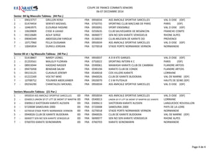 COUPE DE FRANCE COMBATS SENIORS 
06-07 DECEMBRE 2014 
Senior -84 kg Masculin Tableau (44 Par.) 
1 - 09023757 GRILLON KENJI FRA 0950034 ASS AMICALE SPORTIVE SARCELLES VAL D OISE (IDF) 
2 - 01474454 SERFATI MICKAEL FRA 0750755 SPORTING CLUB MACCABI DE PARIS PARIS (IDF) 
3 - 10463975 ELOURGA YASSINE FRA 0950091 SPORT ENSEMBLE VAL D OISE (IDF) 
3 - 10639809 CISSE A LAHAD FRA 0250635 CLUB SAUVEGARDE DE BESANCON FRANCHE COMTE 
5 - 09210689 AOUF SERGE FRA 0690077 SEN NO SEN KARATE VENISSIEUX RHONE ALPES 
5 - 09040349 ABDESSELEM FAROUK FRA 0130019 CLUB ARLESIEN DE KARATE DO PROVENCE 
7 - 10717960 FELLA OUSSAMA FRA 0950034 ASS AMICALE SPORTIVE SARCELLES VAL D OISE (IDF) 
7 - 10045854 DURIEU JORDAN FRA 0270018 STADE PORTE NORMANDE VERNON NORMANDIE 
Senior 84 et + kg Masculin Tableau (40 Par.) 
1 - 01418867 NARDY LIONEL FRA 0950037 A D B KTE GARGES VAL D OISE (IDF) 
2 - 01203561 MALGUY FLORIAN FRA 0750022 SPORTING INTERN K C PARIS (IDF) 
3 - 08933044 HADDAD NASSER FRA 0590061 MAWASHI KARATE CLUB DE CAMBRAI FLANDRE ARTOIS 
3 - 09475058 BENDIAB SALIM FRA 0590194 KARATE CLUB DE CONDE FLANDRE ARTOIS 
Page 4 de 4 
5 - 09133125 CLAVAUD JEREMY FRA 0540018 COS VILLERS KARATE LORRAINE 
5 - 01222269 VOLTAT MIKE FRA 0940026 CLUB DE KARATE BUDOKAN VAL DE MARNE (IDF) 
7 - 10708752 TOUIMER ABDELKABER FRA 0920079 C S M PUTEAUX HAUTS DE SEINE (IDF) 
7 - 09256290 CHANTALOU MICKAEL FRA 0950034 ASS AMICALE SPORTIVE SARCELLES VAL D OISE (IDF) 
Seniors Masculin Tableau (21 Par.) 
1 - 0950034 ASS AMICALE SPORTIVE SARCELLES 
0D FRA 0950034 ASS AMICALE SPORTIVE SARCELLES VAL D OISE (IDF) 
2 - 0540013 UNION SP ET LITT DE MONT ST MARTIN 0D SEC FRA KARATE 
0540013 UNION SP ET LITT DE MONT ST MARTIN SEC KARATE LORRAINE 
3 - 0300613 SHOTOKAN KARATE ALESIEN 
0D FRA 0300613 SHOTOKAN KARATE ALESIEN LANGUEDOC ROUSSILLON 
3 - 0720008 SAMOURAI 2000 
0D FRA 0720008 SAMOURAI 2000 PAYS DE LA LOIRE 
5 - 0270018 STADE PORTE NORMANDE VERNON 
0D FRA 0270018 STADE PORTE NORMANDE VERNON NORMANDIE 
5 - 0940026 CLUB DE KARATE BUDOKAN 
0D FRA 0940026 CLUB DE KARATE BUDOKAN VAL DE MARNE (IDF) 
7 - 0690077 SEN NO SEN KARATE VENISSIEUX 
0D FRA 0690077 SEN NO SEN KARATE VENISSIEUX RHONE ALPES 
7 - 0760703 KARATE SEINOMARIN 
0D FRA 0760703 KARATE SEINOMARIN NORMANDIE 
