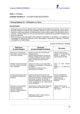 Programa de ÁREA DE INTEGRAÇÃO Cursos Profissionais
27
Área I - A Pessoa
Unidade Temática 3 – O SUJEITO BIO-ECOLÓGICO
Tema-problema 3.1 - O Homem e a Terra
Apresentação:
Pretende-se que os alunos reflictam sobre a relação Homem/Natureza (Universo, Terra), sobre a
dimensão temporal e evolutiva dos processos naturais e sobre a evolução das ideias sobre a
Natureza e sobre essa relação. Simultaneamente, devem adquirir alguns conhecimentos sobre o
Universo, o Sistema Solar e a Terra que lhes permitam compreender as questões colocadas nos
percursos seguintes.
Deve procurar-se uma articulação entre exemplos observáveis no quotidiano e os objectos de
investigação de ciências tão diversas como a Arqueologia, a Astronomia, a Biologia, a Filosofia,
a Geografia ou a Paleontologia.
Duração de Referência: 12 horas
Objectivos
de aprendizagem
Situações
de aprendizagem/avaliação
Recursos
Reconhecer a evolução das
ideias sobre o lugar do Homem
e da Terra no Universo.
Analisar exemplos de cosmografias de
diferentes povos.
Analisar representações do Universo de
Ptolomeu. Debater textos sobre Galileu e
sobre Giordano Bruno. Visionar vídeos
sobre a evolução das ideias sobre o
Universo.
Vídeos da Série Cosmos:
episódio 3 - A Harmonia dos
Mundos e episódio 7 - A
Espinha Dorsal da Noite
Identificar indícios da evolução
da Terra em termos de relevo,
clima, vegetação.
Visita a um museu ou a um monumento
geológico ou paleontológico. Elaboração de
um relatório.
Visionamento e debate do vídeo.
Elaboração de um relatório.
Vídeo da Série Planeta
Terra:
episódio 3 - O enigma do
clima.
Compreender tempos e ritmos
de evolução dos fenómenos
terrestres.
Através da leitura de documentos e de
debate com os alunos, comparar tempos de
evolução de fenómenos, progressivamente
mais longos. Comparar, por exemplo, a
Duração de Referência: 12 horas do dia, as
marés, as estações do ano, a vida humana,
as eras geológicas.
Colunas estratigráficas.
Quadros cronológicos do
aparecimento (e
desaparecimento de
espécies).
Descrever uma interpretação
actual do processo de
evolução biológica que
conduziu ao aparecimento do
Homem na Terra
Visionamento do vídeo e leitura dirigida de
textos, seguidos de debate em grupo.
Vídeo da Série Cosmos:
episódio 8 - Uma voz na
fuga cósmica.
Elaboração de texto – síntese sobre os
conhecimentos adquiridos.
 