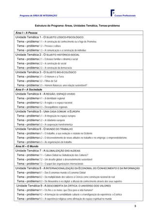 Programa de ÁREA DE INTEGRAÇÃO Cursos Profissionais
3
Estrutura do Programa- Áreas, Unidades Temática, Temas-problema
Área I – A Pessoa
Unidade Temática 1 – O SUJEITO LÓGICO-PSICOLÓGICO
Tema - problema 1.1 – A construção do conhecimento ou o fogo de Prometeu
Tema - problema 1.2 – Pessoa e cultura
Tema - problema 1.3 – A comunicação e a construção do indivíduo
Unidade Temática 2 – O SUJEITO HISTÓRICO-SOCIAL
Tema - problema 2.1 – Estrutura familiar e dinâmica social
Tema - problema 2.2 – A construção do social
Tema - problema 2.3 – A construção da democracia
Unidade Temática 3 – O SUJEITO BIO-ECOLÓGICO
Tema - problema 3.1 – O Homem e a Terra
Tema - problema 3.2 – Filhos do Sol
Tema - problema 3.3 – Homem-Natureza: uma relação sustentável?
Área II – A Sociedade
Unidade Temática 4 – A REGIÃO, ESPAÇO VIVIDO
Tema - problema 4.1 – A identidade regional
Tema - problema 4.2 – A região e o espaço nacional
Tema - problema 4.3 – Desequilíbrios regionais
Unidade Temática 5 – UMA CASA COMUM: A EUROPA
Tema - problema 5.1 – A integração no espaço europeu
Tema - problema 5.2 – A cidadania europeia
Tema - problema 5.3 – A cooperação transfronteiriça
Unidade Temática 6 – O MUNDO DO TRABALHO
Tema - problema 6.1 – O trabalho, a sua evolução e estatuto no Ocidente
Tema - problema 6.2 – O desenvolvimento de novas atitudes no trabalho e no emprego: o empreendedorismo
Tema - problema 6.3 – As organizações do trabalho
Área III – O Mundo
Unidade Temática 7 – A GLOBALIZAÇÃO DAS ALDEIAS
Tema - problema 7.1 – Cultura Global ou Globalização das Culturas?
Tema - problema 7.2 – Um desafio global: o desenvolvimento sustentável
Tema - problema 7.3 – O papel das organizações internacionais
Unidade Temática 8 – A INTERNACIONALIZAÇÃO DA ECONOMIA, DO CONHECIMENTO E DA INFORMAÇÃO
Tema - problema 8.1 – Das Economias-mundo à Economia Global
Tema - problema 8.2 – Da multiplicidade dos saberes à Ciência como construção racional do real
Tema - problema 8.3 – De Alexandria à era digital: a difusão do conhecimento através dos seus suportes
Unidade Temática 9 – A DESCOBERTA DA CRÍTICA: O UNIVERSO DOS VALORES
Tema - problema 9.1 – Os fins e os meios: que Ética para a vida humana?
Tema - problema 9.2 – A formação da sensibilidade cultural e a transfiguração da experiência: a Estética
Tema - problema 9.3 – A experiência religiosa como afirmação do espaço espiritual no mundo
 