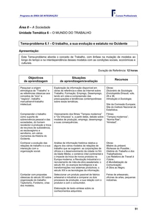 Programa de ÁREA DE INTEGRAÇÃO Cursos Profissionais
51
Área II – A Sociedade
Unidade Temática 6 – O MUNDO DO TRABALHO
Tema-problema 6.1 - O trabalho, a sua evolução e estatuto no Ocidente
Apresentação:
Este Tema-problema aborda o conceito de Trabalho, com ênfase na mutação de modelos ao
longo do tempo e na interdependência desses modelos com as condições sociais, económicas e
culturais.
Duração de Referência: 12 horas
Objectivos
de aprendizagem
Situações
de aprendizagem/avaliação
Recursos
Pesquisar a origem
etimológica de “Trabalho” e
as referências clássicas aos
conceitos de “ócio” e
“negócio”, trabalho
manual/servil-trabalho
intelectual.
Exploração da informação disponível em
obras de referência e sites da Internet sobre
Trabalho, Formação, Emprego, Desemprego,
tendo em vista a compreensão das
preocupações e tendências contemporâneas
sobre essas temáticas.
Obras:
Dicionário de Sociologia;
Enciclopédia Einaudi, vols.
28 e 38;
Introdução à Sociologia;
Site da Comissão Europeia;
Site do Instituto Nacional de
Estatística.
Compreender o trabalho
como suporte de
sobrevivência pessoal e das
sociedades, do homem
recolector à produção e troca
de recursos de subsistência,
ao esclavagismo e
servilismo, em vários
momentos da História do
Ocidente.
Visionamento dos filmes “Tempos modernos”
e “Os Virtuosos” e, a partir deles, debate sobre
modelos de produção, emprego, desemprego
e suas consequências.
Filmes:
“Tempos modernos”;
“Norma Rae”;
“Amistad”.
Conhecer a evolução das
relações de trabalho e a sua
interacção com a
organização social.
Análise de informação histórica relativa a
alguns dos vários modelos de relações de
trabalho que se sugerem: as corporações de
ofícios e o desenvolvimento da cidade no fim
da Idade Média; o comércio inter-continental e
o impacte da troca de novos produtos na
Europa moderna; a Revolução Industrial e o
recrutamento de mão-de-obra assalariada; o
século XX, os avanços tecnológicos e as
transformações nos sistemas produtivos; o
século XXI e as tecnologias da informação.
Obras:
Misère du présent,
Richesse du Possible ;
História do Trabalho e dos
Trabalhadores;
Les Relations de Travail à
l’Usine ;
A Mundialização da
Comunicação;
A Obra ao Negro;
Contactar com propostas
clássicas do século XX sobre
organização do trabalho:
Taylorismo, Fordismo, crise
dos modelos.
Seleccionar um produto passível de fabrico
artesanal e industrial e comparar os dois
processos de produção, a sua relação com o
produtor e com o consumidor.
Elaboração de texto–síntese sobre os
conhecimentos adquiridos
Feiras de artesanato,
oficinas de artes, pequenas
indústrias.
 