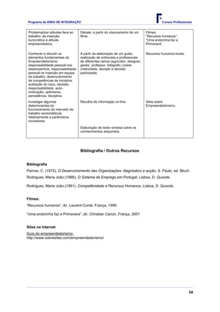 Programa de ÁREA DE INTEGRAÇÃO Cursos Profissionais
54
Problematizar atitudes face ao
trabalho: da inserção
burocrática à atitude
empreendedora.
Debate, a partir do visionamento de um
filme.
Filmes:
“Recursos humanos”;
“Uma andorinha faz a
Primavera”.
Conhecer e discutir os
elementos fundamentais do
Empreendedorismo:
responsabilidade pessoal nos
desempenhos, responsabilidade
pessoal na inserção em equipa
de trabalho; desenvolvimento
de competências de iniciativa,
aceitação do risco, decisão,
responsabilidade, auto-
motivação, optimismo,
persistência, disciplina.
A partir da elaboração de um guião,
realização de entrevista a profissionais
de diferentes ramos (agricultor, designer,
gestor, professor, fotógrafo.) sobre
criatividade, decisão e decisão
participada.
Recursos humanos locais.
Investigar algumas
determinantes do
funcionamento do mercado de
trabalho sectorial/local,
relativamente a parâmetros
inovadores.
Recolha de informação on-line. Sites sobre
Empreendedorismo.
Elaboração de texto–síntese sobre os
conhecimentos adquiridos.
Bibliografia / Outros Recursos
Bibliografia
Parrow, C. (1972), O Desenvolvimento das Organizações: diagnóstico e acção, S. Paulo, ed. Bluch.
Rodrigues, Maria João (1988), O Sistema de Emprego em Portugal, Lisboa, D. Quixote.
Rodrigues, Maria João (1991), Competitividade e Recursos Humanos, Lisboa, D. Quixote.
Filmes:
“Recursos humanos”, dir. Laurent Conté, França, 1999.
“Uma andorinha faz a Primavera”, dir. Christian Carion, França, 2001
Sites na Internet
Guia do empreendedorismo:
http://www.sobresites.com/empreendedorismo/
 